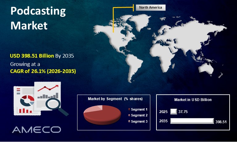 Podcasting Market Size